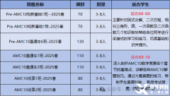 AMC8銜接AMC10，零基礎(chǔ)AMC10課程推薦！