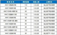 2025年AMC10競賽培訓(xùn)輔導(dǎo)課程推薦，課程安排介紹！