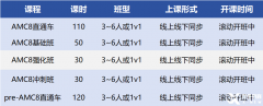 犀牛教育AMC8培訓(xùn)課程介紹【最新AMC8課程?。　?/></a>
											</div>
											<div   id=