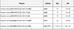 2025年Brainbee腦科學(xué)大賽全國(guó)站培訓(xùn)課程火爆開班中！