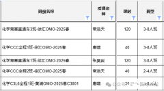 2025年CCC化學(xué)競賽培訓(xùn)課程推薦，哪家機構(gòu)更好呢？