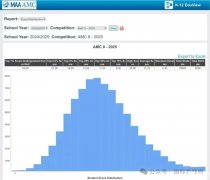 2025 AMC8分?jǐn)?shù)線已公布！AMC8考后如何規(guī)劃數(shù)學(xué)競賽？
