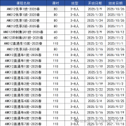 北京AMC12競賽培訓機構(gòu)哪家好？犀牛教育怎么樣？