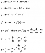 5月IB數(shù)學大考，這些微積分公式重點掌握！