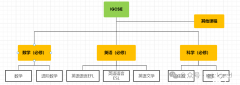 IGCSE課程一文講清楚，IGCSE培訓(xùn)輔導(dǎo)詳細(xì)介紹！