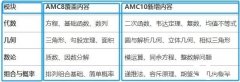 AMC8競(jìng)賽如何銜接AMC10?AMC10培訓(xùn)課程介紹！