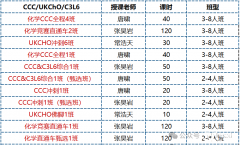 2025年CCC化學競賽報名入口開啟，報名時間及方式說明！