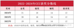 CCC化學競賽規(guī)則及優(yōu)勢詳解！CCC化學培訓課程！